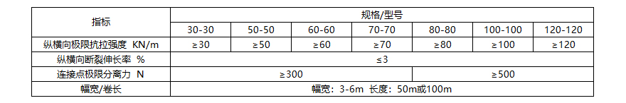 鋼塑格柵技術(shù)指標.jpg