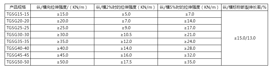 雙向塑料格柵指標.jpg